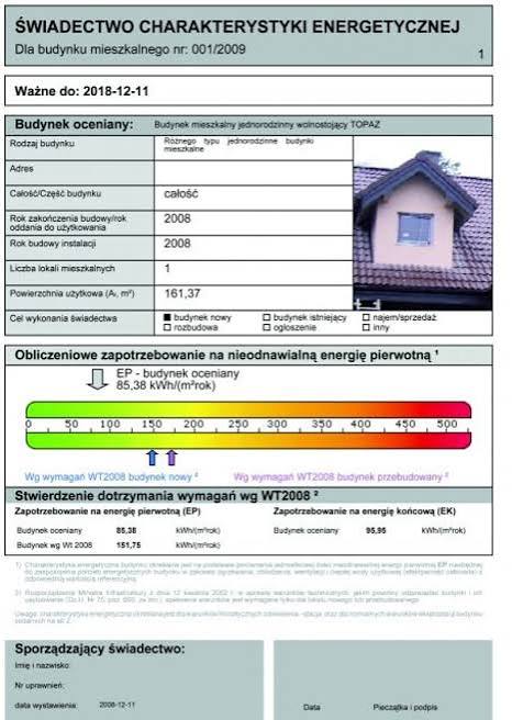 Świadectwo charakterystyki energetycznej – co to i po co
