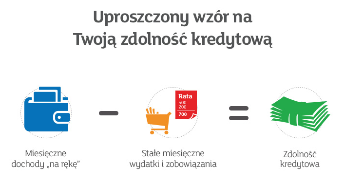 Jak wyliczyć zdolność kredytową pod kredyt hipoteczny?