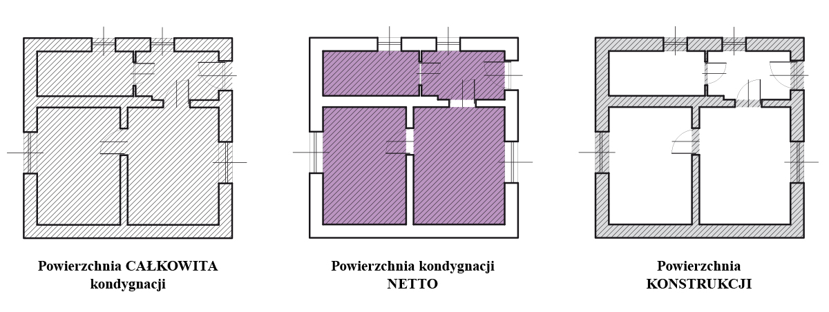 Powierzchnia użytkowa a całkowita i mieszkalna - różnice